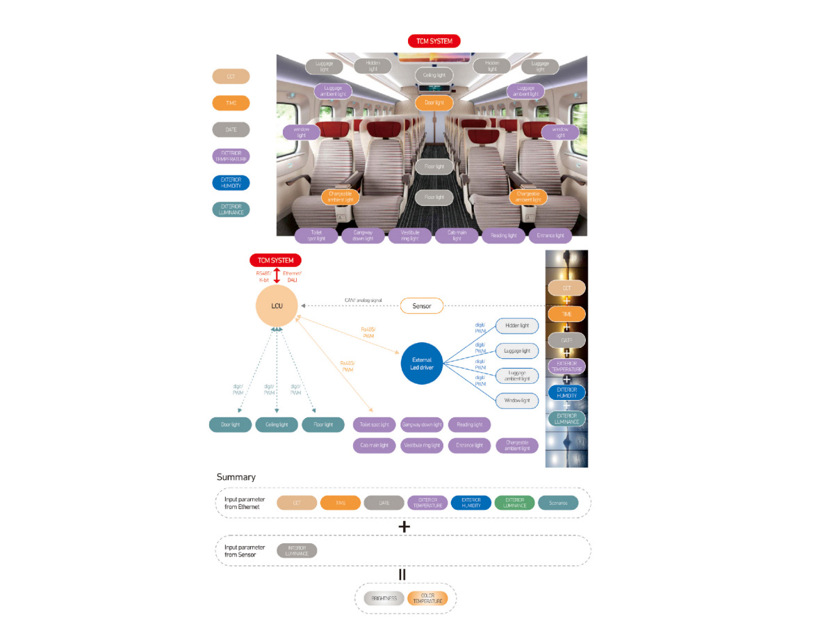 智能照明控制系统